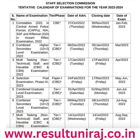 SSC Tentative Annual Exam Calendar 2023-24,Check Here Exam Schedule