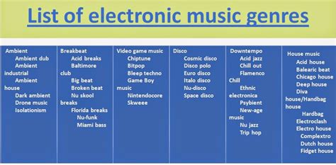 List of electronic music genres - IMMA Music