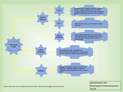 Peta Konsep Perangkat Lunak | PDF