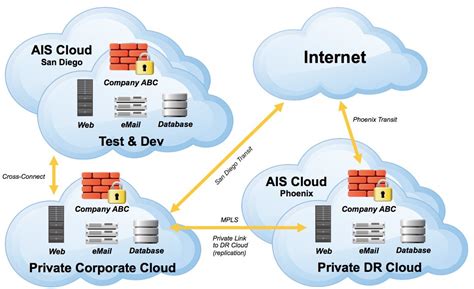 What is Private Cloud Computing? – InspirationSeek.com