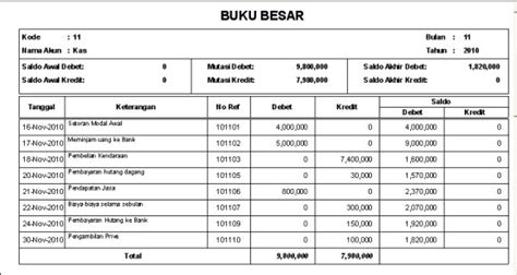 4 Jenis Buku Besar Akuntansi Yang Sering Dibuat Para Pebisnis - Mobile ...