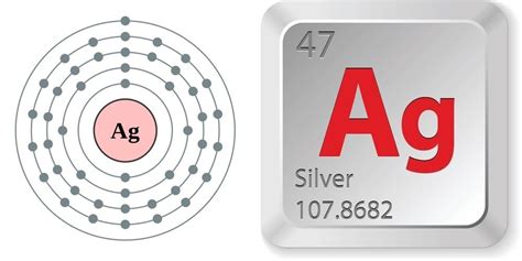 Silver Periodic Symbol