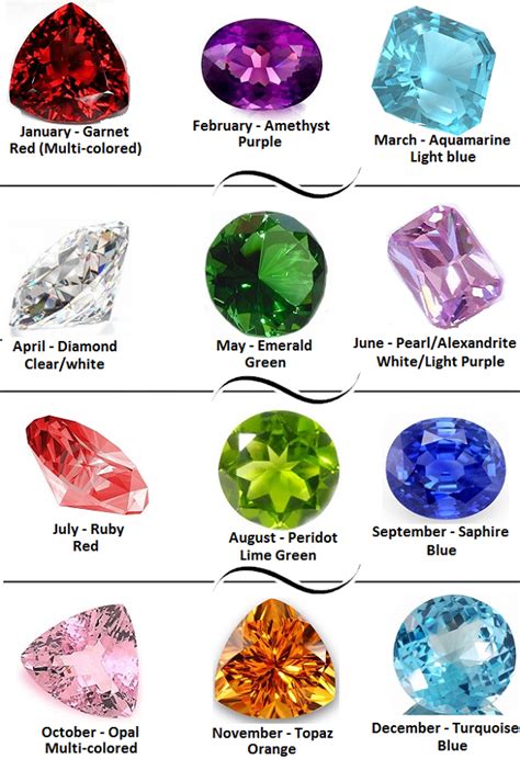 Birthstone Chart | Birthstone color list