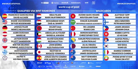 2023 WORLD CUP OF POOL TEAMS LOCKED IN - Matchroom Pool