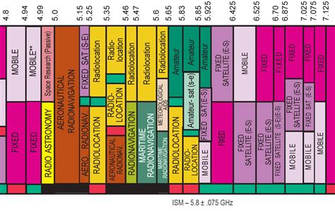 FPV Frequency Reference Chart | GetFPV Learn