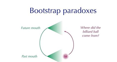 Bootstrap Paradox | Fact# 11877 | FactRepublic.com