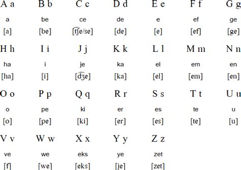 Indonesian alphabet, pronunciation and language