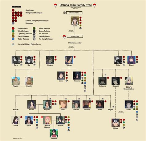 Sasuke Naruto Uchiha Family Tree – NBKomputer