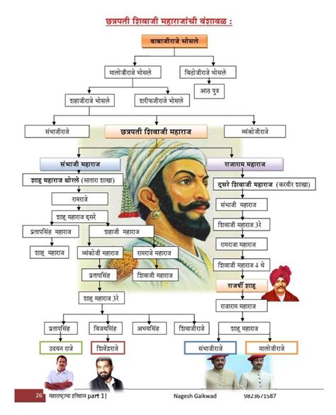 Update 92+ imagen shivaji maharaj family background - Thptletrongtan.edu.vn