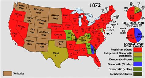 Presidential Election of 1872 Facts and Outcome - The History Junkie