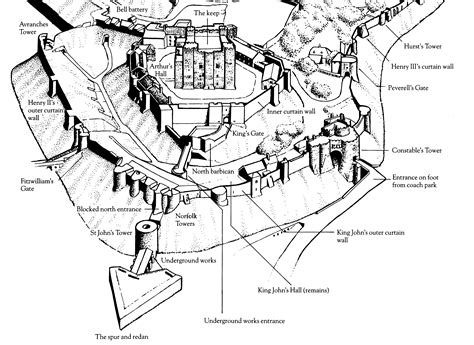 Concentric Castle Diagram - Wiring Diagram Pictures