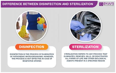 Difference Between Disinfection and Sterilization - An Overview