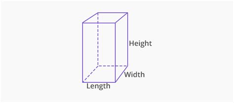 What is Right Rectangular Prism? - Definition, Facts & Example