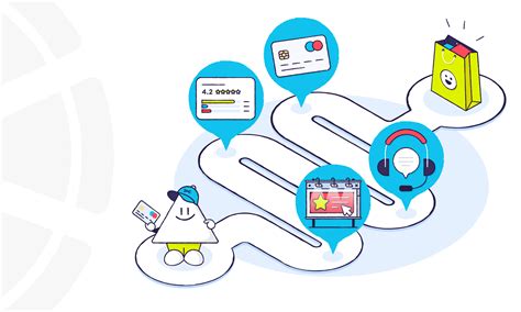 How to Create a Customer Journey Map with Templates and Examples ...