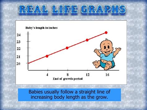 Linear Equation Examples In Real Life - Tessshebaylo