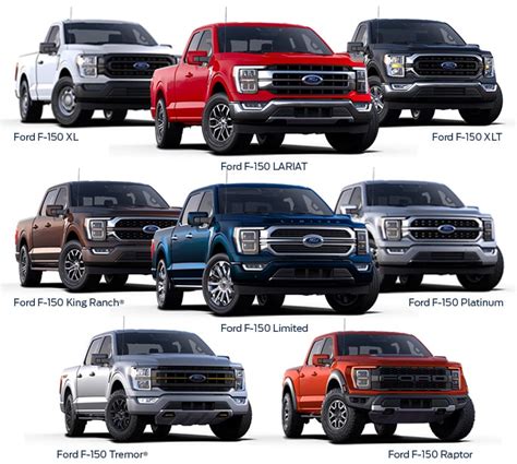 Ford Crew Cab Vs. SuperCab: Which Is Best For you?