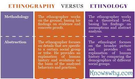 Difference Between Ethnography and Ethnology - KnowsWhy.com