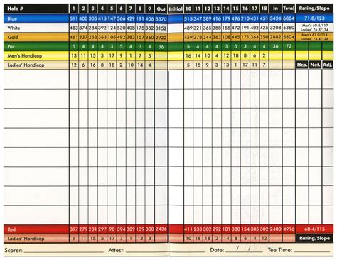 newport beach country club scorecard - Irmgard Link