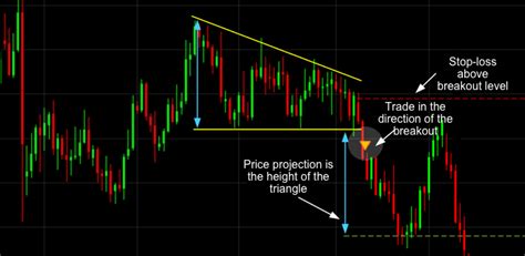 Practice stock trading, Free Stock Market Game