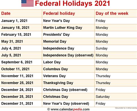 Australia Holiday Calendar 2021 Public Major Holidays | Qualads