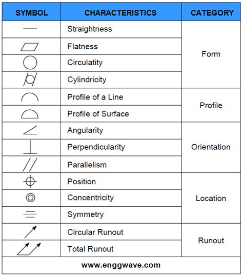 Mechanical Drawing Symbols