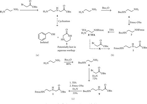 Figure 4 from Convenient and Scalable Synthesis of Fmoc-Protected ...