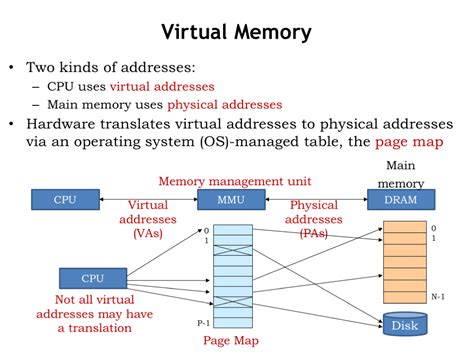 The Best Way To Remove Virtual Memory Protection – Dos Crowd