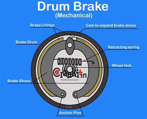 Diagram Of Car Brake Frame