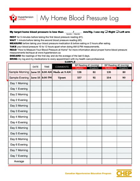 Blood pressure record chart printable - retrare