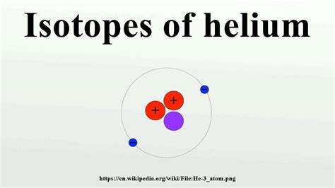 Isotopes of helium - YouTube