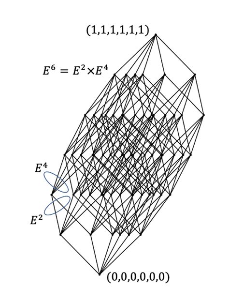 Geometry of hypercube. | Download Scientific Diagram