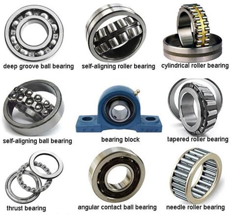 Classification of bearings - Mechtics : Mechtics