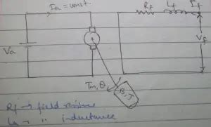 Servomechanism | Servomotor & Applications | Electricalvoice