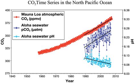 Cliff Mass Weather Blog: Ocean Acidification and Northwest Shellfish ...