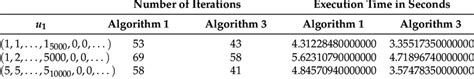 Numerical values for Example 1. | Download Scientific Diagram