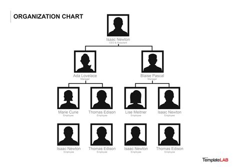 40 Organizational Chart Templates (Word, Excel, Powerpoint) With Regard ...