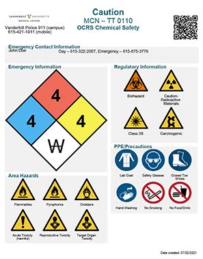 Ergonomic Hazard Symbols