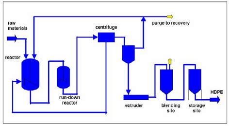 High density polyethylene (HDPE) - Efficiency Finder