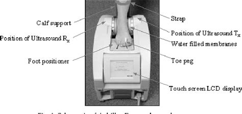 Figure 1 from Quantitative ultrasound technique for the assessment of ...