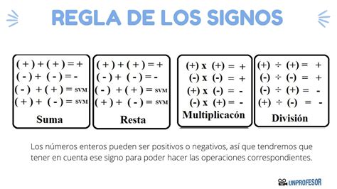 Armada buque de vapor Correlación reglas de los signos suma y resta ...