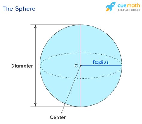 Sphere - Definition, Formulas, Properties, Examples