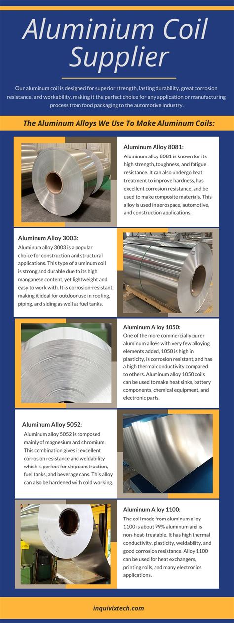 Aluminium Coil Supplier - Inquivix Technologies - Medium