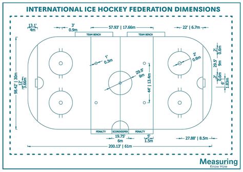 Hockey Rink Dimensions and Guidelines (with Drawings) - MeasuringKnowHow