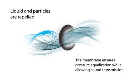 GORE® Acoustic Vents for Industrial Applications | Gore