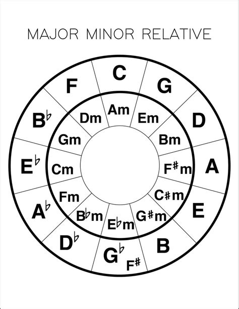 What Is Relative Scale