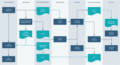 Draw Io Flowchart Templates - makeflowchart.com