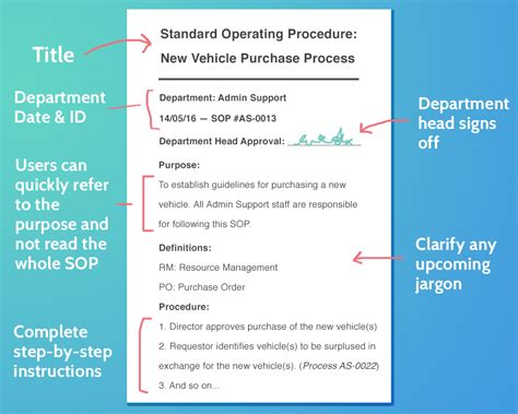 What is an SOP? 16 Essential Steps to Writing Standard Operating ...