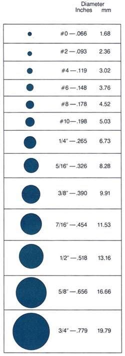 On-line Electronics > Stud Size Charts