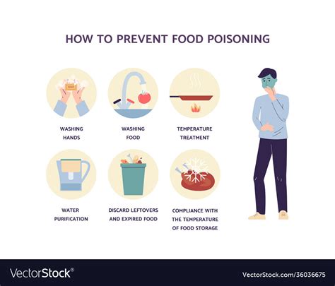 How To Avoid Getting Food Poisoning - Trackreply4