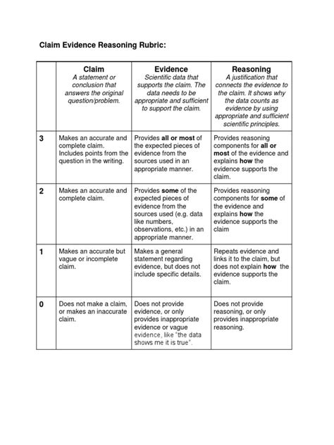 Claim Evidence Reasoning Rubric | PDF | Scientific Method | Epistemology